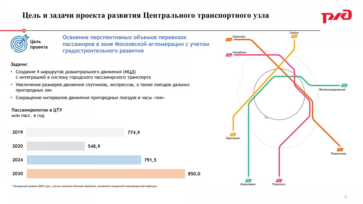 Мцд 4 новости сегодня. Схема метро 2 диаметр. Московские диаметры схема станции МЦД 4. 3 Диаметр МЦД схема. МЦД-2 схема.